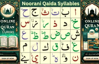 Noorani Qaida Syllables