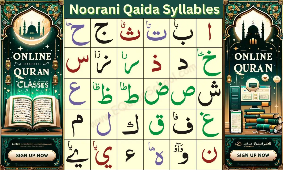 Noorani Qaida Syllables