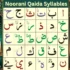 Understanding and Overcoming Noorani Qaida Mistakes in Quranic Learning